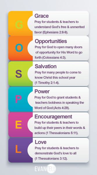 Back to School Prayer Acrostic – Bible.org Blogs