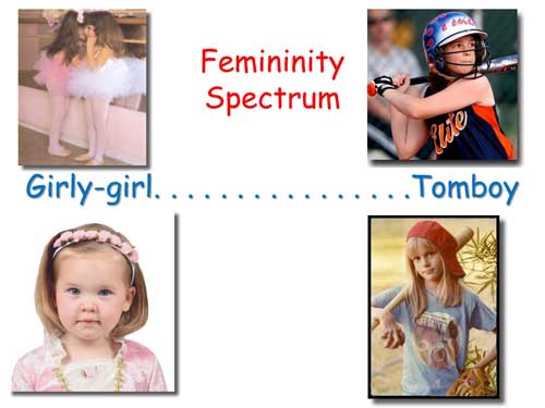 Femininity Spectrum