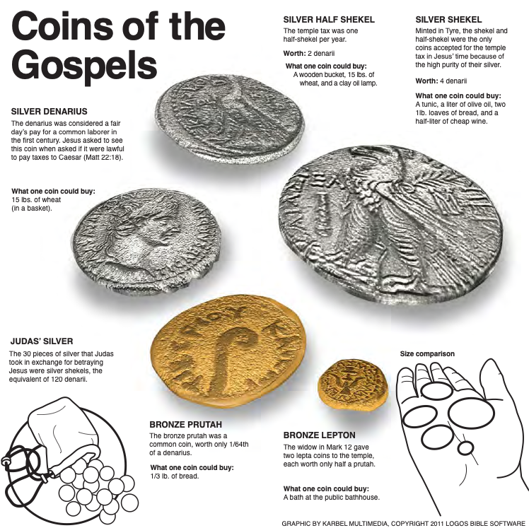 How Gold & Silver Were Viewed, Valued & Used in Biblical Times